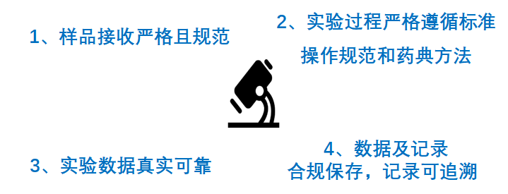 稳定性样品检测流程